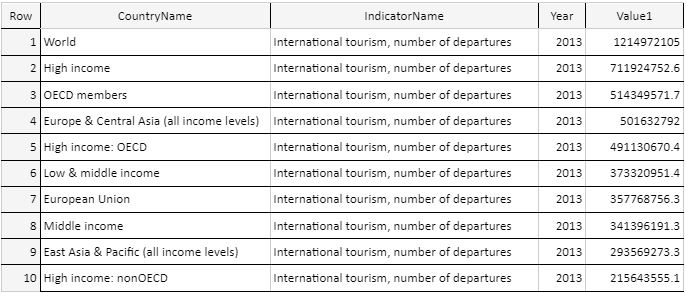 Table of Results from Challenge one